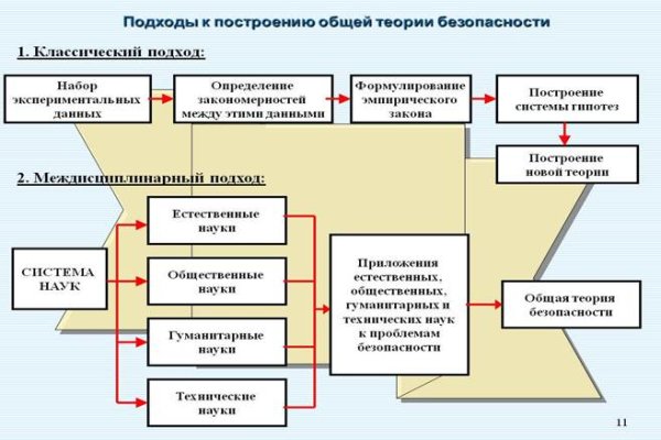 Зеркало на кракен