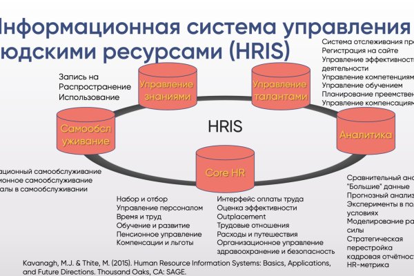 Кракен kr2web in маркетплейс ссылка