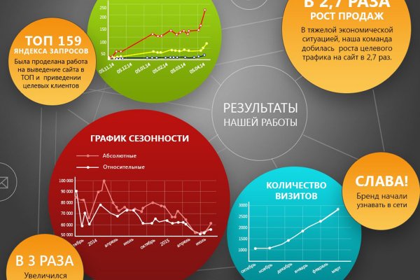 Где взять ссылку на кракен kraken014 com